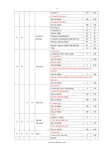 Предварительный просмотр 12 страницы Event Lighting M1S75W User Manual