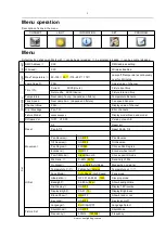 Предварительный просмотр 6 страницы Event Lighting M1S80W User Manual