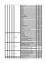 Предварительный просмотр 11 страницы Event Lighting M1S80W User Manual