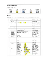 Предварительный просмотр 5 страницы Event Lighting M6B10RGBW User Manual