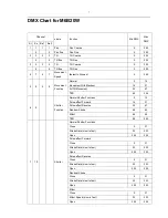 Предварительный просмотр 7 страницы Event Lighting M6B10RGBW User Manual