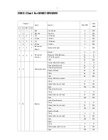 Предварительный просмотр 9 страницы Event Lighting M6B10RGBW User Manual