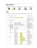 Preview for 4 page of Event Lighting M7W15RGBW User Manual