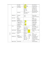 Preview for 5 page of Event Lighting M7W15RGBW User Manual