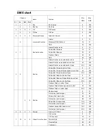 Preview for 6 page of Event Lighting M7W15RGBW User Manual