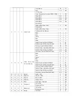 Preview for 7 page of Event Lighting M7W15RGBW User Manual