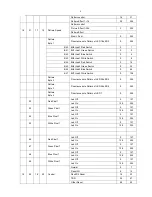 Preview for 8 page of Event Lighting M7W15RGBW User Manual