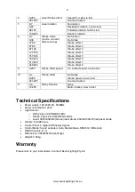 Preview for 9 page of Event Lighting ORBIT2 User Manual