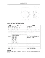 Предварительный просмотр 5 страницы Event Lighting PAR12x12 User Manual