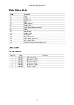 Preview for 5 page of Event Lighting PAR19X12L User Manual