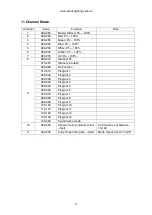 Preview for 6 page of Event Lighting PAR19X12L User Manual