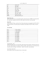 Preview for 6 page of Event Lighting PIXBAR12x8 User Manual