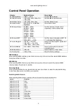 Preview for 5 page of Event Lighting PIXBAR6x12 User Manual