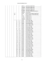 Preview for 9 page of Event Lighting PIXBAR6x12 User Manual