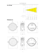 Preview for 4 page of Event Lighting PRO PAR19x15 User Manual