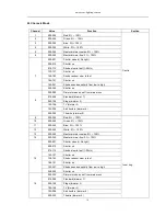 Preview for 11 page of Event Lighting PRO PAR19x15 User Manual