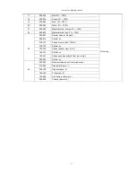 Preview for 12 page of Event Lighting PRO PAR19x15 User Manual