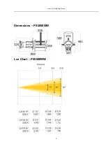 Предварительный просмотр 5 страницы Event Lighting PS300IICW User Manual