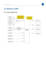 Предварительный просмотр 123 страницы Eventide 141242 User Manual