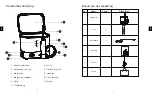 Предварительный просмотр 22 страницы EVER BRIGHT FC2580 Instruction Manual