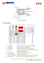 Preview for 2 page of Ever Sharp Technology ES2088 Manual