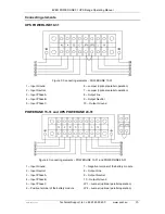 Предварительный просмотр 16 страницы Ever POWERLINE 31 series Instruction Manual