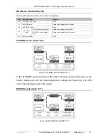 Предварительный просмотр 18 страницы Ever POWERLINE 31 series Instruction Manual