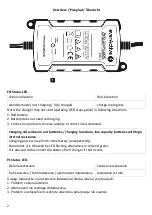 Предварительный просмотр 2 страницы everActive CBC-1 User Manual