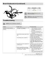 Предварительный просмотр 8 страницы Everbilt 1004181634 Use And Care Manual