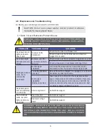 Preview for 6 page of Everbilt All Ameriacan MP-7312 Operator'S Manual