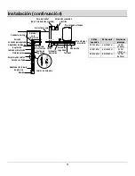 Preview for 28 page of Everbilt EFSUB10-122HD Use And Care Manual