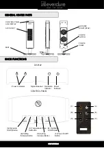 Preview for 3 page of Everdure HCT245M Operation, Maintenance And Safety Instructions