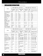 Предварительный просмотр 20 страницы Everdure OBES601 Operating & Maintenance Instructions