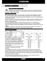 Предварительный просмотр 5 страницы Everdure UFCW661 Installation, Operation & Maintenance Instructions Manual