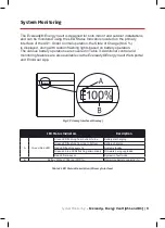 Preview for 15 page of EVEREADY AS1-3KS-10.2 User Manual