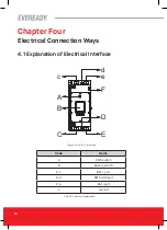 Preview for 16 page of EVEREADY B1-5.1-48 User Manual