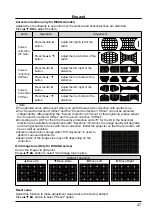 Предварительный просмотр 47 страницы EVEREST DISPLAY SO452U Owner'S Manual