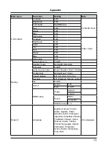 Предварительный просмотр 73 страницы EVEREST DISPLAY SO452U Owner'S Manual