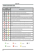 Предварительный просмотр 76 страницы EVEREST DISPLAY SO452U Owner'S Manual