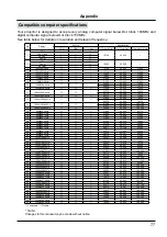 Предварительный просмотр 77 страницы EVEREST DISPLAY SO452U Owner'S Manual