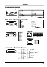 Предварительный просмотр 79 страницы EVEREST DISPLAY SO452U Owner'S Manual