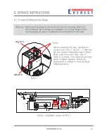 Preview for 32 page of Everest ETF1 Service Manual