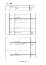 Preview for 28 page of Everet EVP230 User Manual