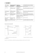 Preview for 41 page of Everet EVP230 User Manual