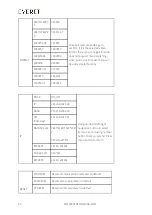 Предварительный просмотр 30 страницы Everet EVP230N User Manual