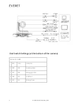 Предварительный просмотр 5 страницы Everet EVP412 User Manual