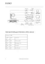 Предварительный просмотр 5 страницы Everet EVP412N User Manual