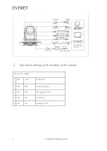 Предварительный просмотр 5 страницы Everet EVP435N User Manual