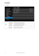 Предварительный просмотр 17 страницы Everet EVZ405 User Manual