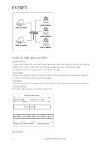 Предварительный просмотр 31 страницы Everet EVZ405 User Manual